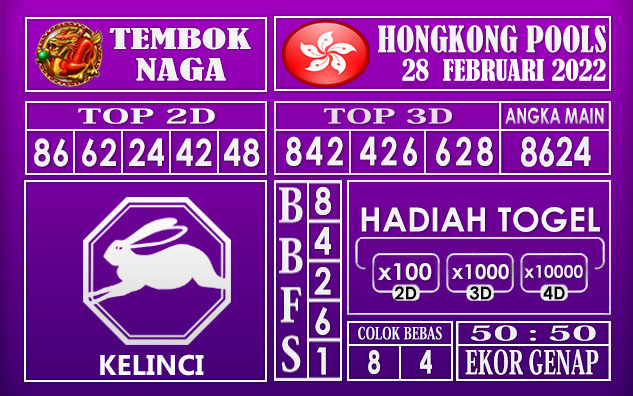 Prediksi Togel Hongkong hari ini 28 Februari 2022