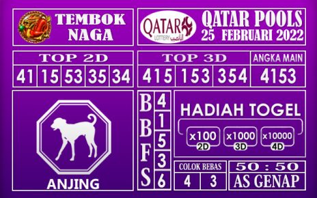 Prediksi Togel qatar hari ini 25 Februari 2022