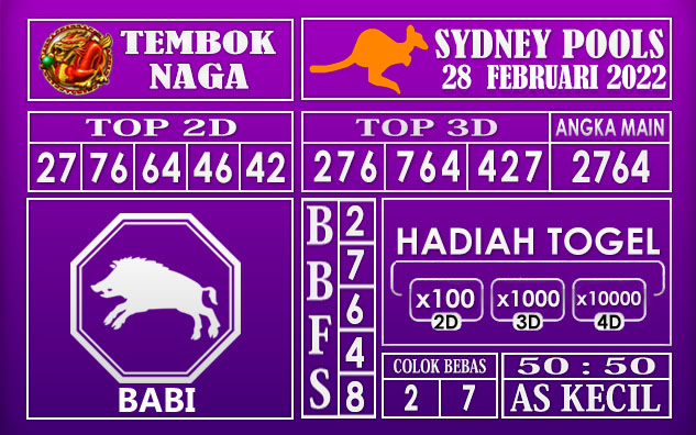 Prediksi Togel sydney hari ini 28 Februari 2022