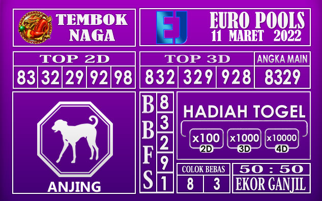 Prediksi Togel Euro hari ini 11 Maret 2022