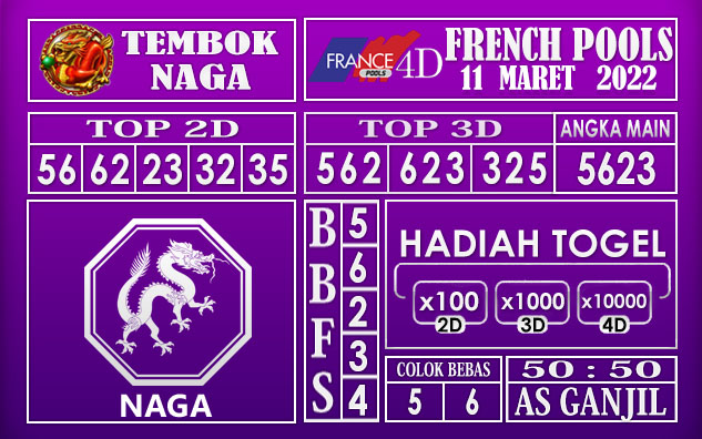 Prediksi Togel French hari ini 11 Maret 2022