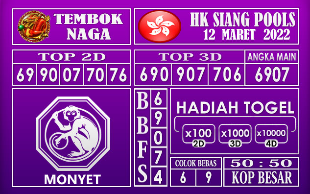 Prediksi Togel Hk siang hari ini 12 Maret 2022