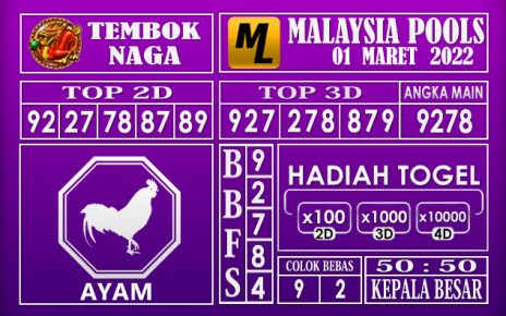 Prediksi Togel Malaysia hari ini 01 Maret 2022