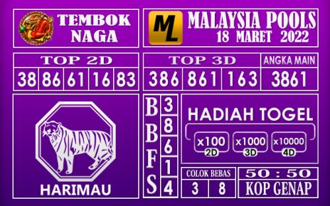 Prediksi Togel Malaysia hari ini 18 Maret 2022