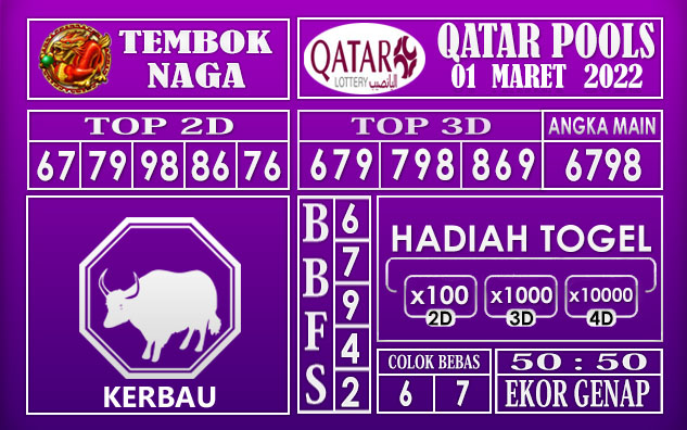 Prediksi Togel Qatar hari ini 01 Maret 2022