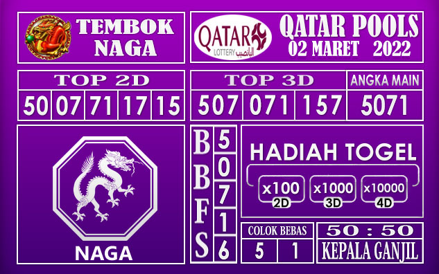 Prediksi Togel Qatar hari ini 02 Maret 2022