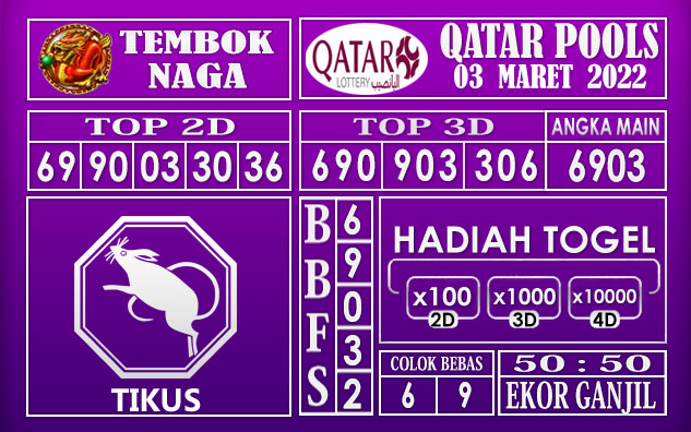 Prediksi Togel Qatar hari ini 03 Maret 2022