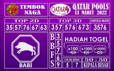 Prediksi Togel Qatar hari ini 13 Maret 2022