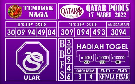 Prediksi Togel Qatar hari ini 17 Maret 2022