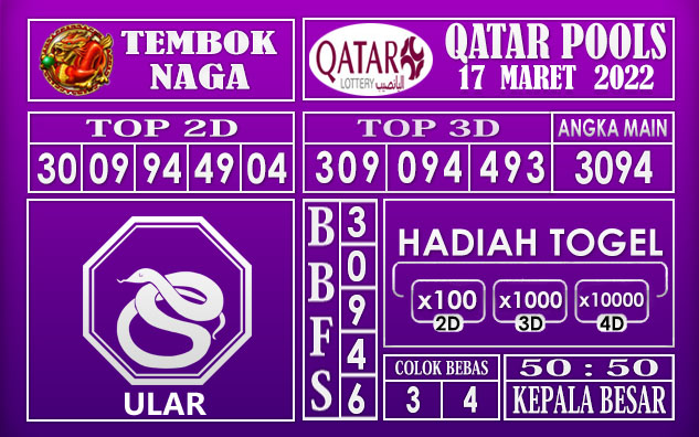 Prediksi Togel Qatar hari ini 17 Maret 2022