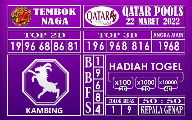 Prediksi Togel Qatar hari ini 22 Maret 2022