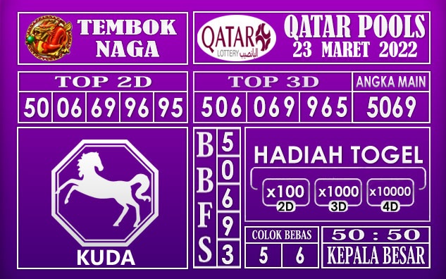 Prediksi Togel Qatar hari ini 23 Maret 2022