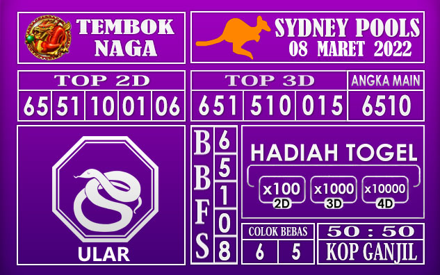 Prediksi Togel Sydney hari ini 08 maret 2022