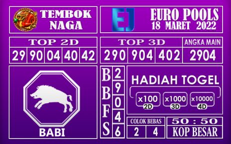 Prediksi Togel euro hari ini 18 Maret 2022