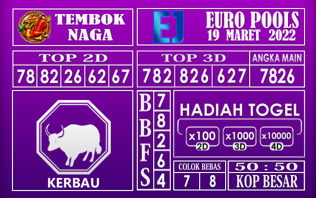 Prediksi Togel euro hari ini 19 maret 2022