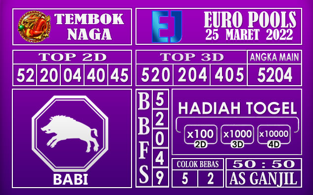 Prediksi Togel euro hari ini 25 Maret 2022