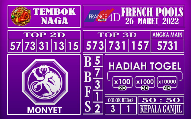 Prediksi Togel french hari ini 29 Maret 2022