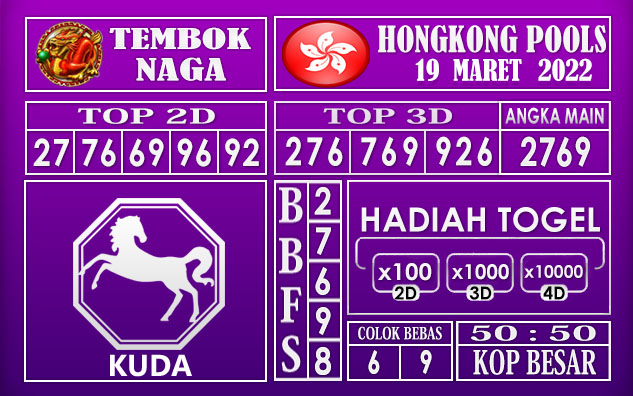 Prediksi Togel hongkong 19 Maret 2022