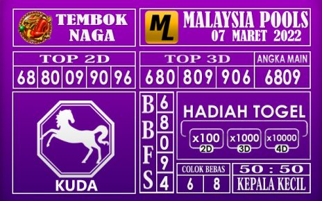 Prediksi Togel malaysia hari ini 07 Maret 2022