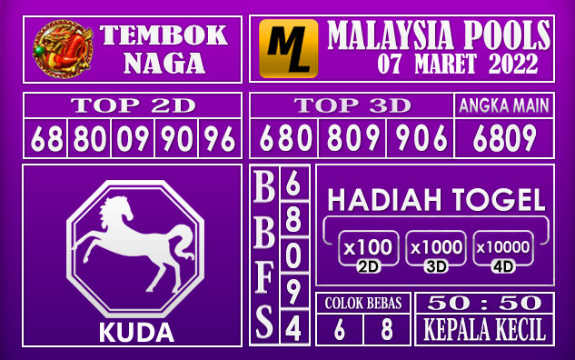 Prediksi Togel malaysia hari ini 07 Maret 2022