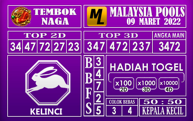 Prediksi Togel malaysia hari ini 09 Maret 2022