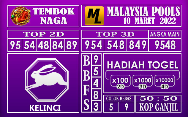 Prediksi Togel malaysia hari ini 10 Maret 2022