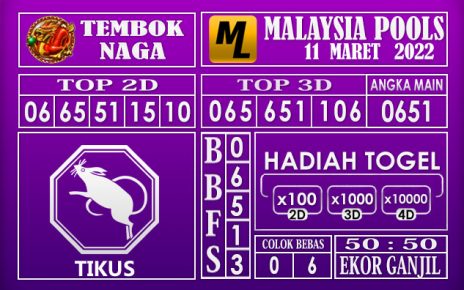 Prediksi Togel malaysia hari ini 11 Maret 2022