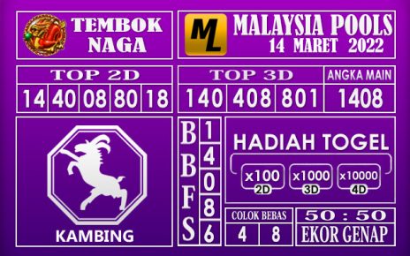 Prediksi Togel malaysia hari ini 14 Maret 2022