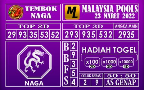 Prediksi Togel malaysia hari ini 23 Maret 2022