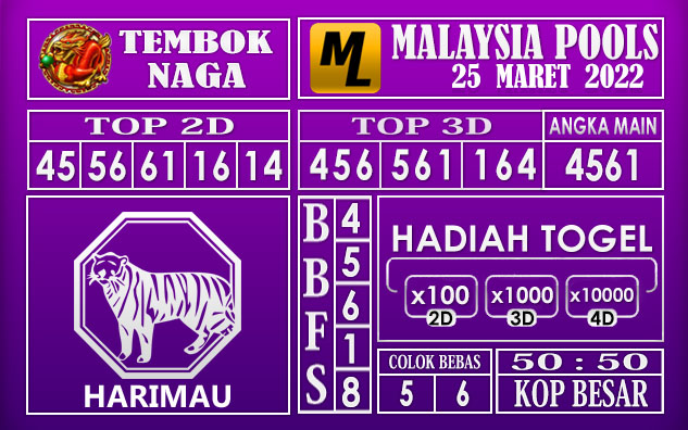 Prediksi Togel malaysia hari ini 25 Maret 2022