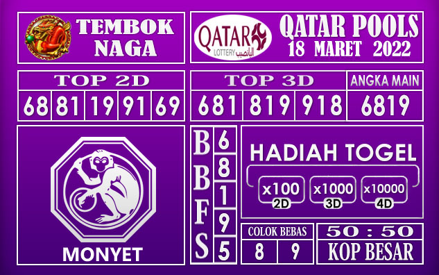 Prediksi Togel qatar hari ini 18 Maret 2022