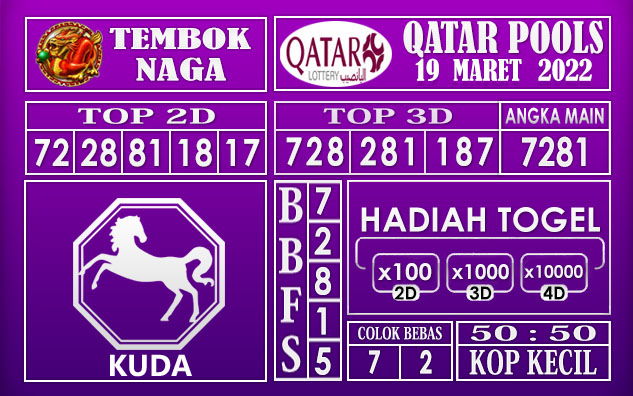 Prediksi Togel qatar hari ini 19 Maret 2022