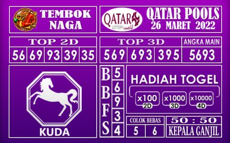 Prediksi Togel qatar hari ini 26 Maret 2022