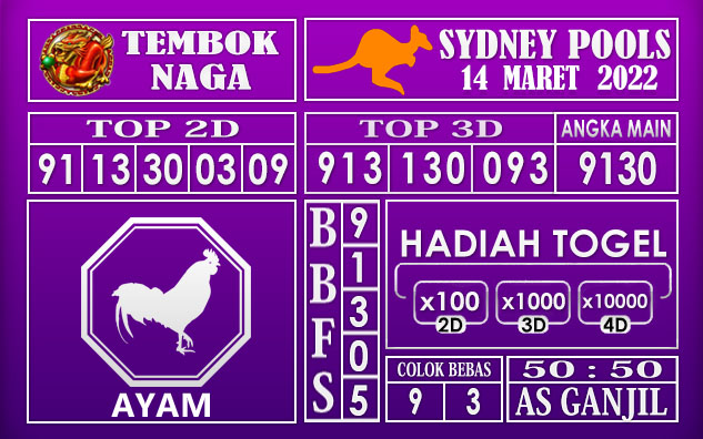 Prediksi Togel sydney hari ini