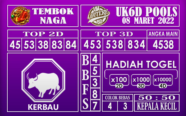 Prediksi Togel uk6d hari ini 08 maret 2022