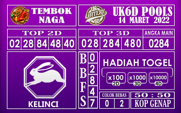 Prediksi Togel uk6d hari ini 14 Maret 2022