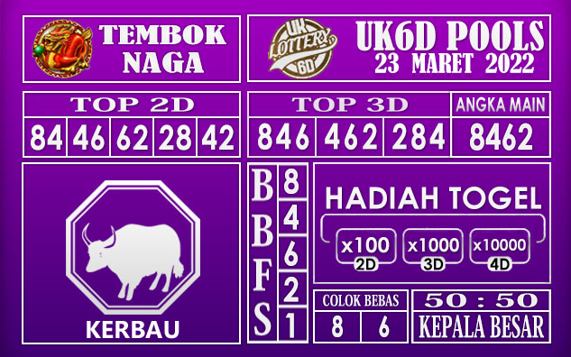 Prediksi Togel uk6d hari ini 23 Maret 2022