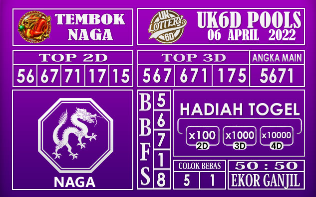 Prediksi Togel Uk6d hari ini 06 April 2022