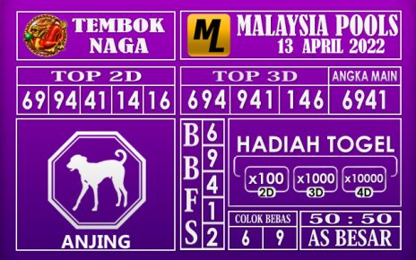 Prediksi Togel malaysia hari ini 13 April 2022