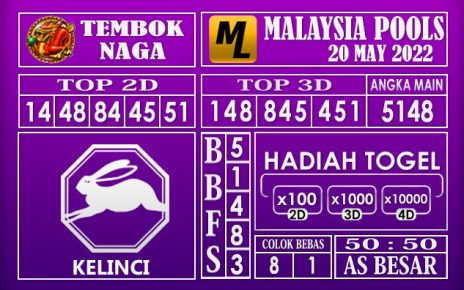 Prediksi Togel Malaysia Hari Ini 20 May 2022