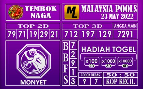 Prediksi Togel Malaysia Hari Ini 23 May 2022