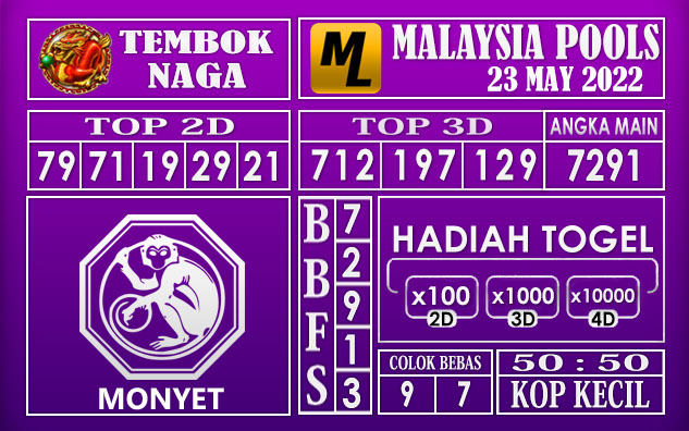 Prediksi Togel Malaysia Hari Ini 23 May 2022