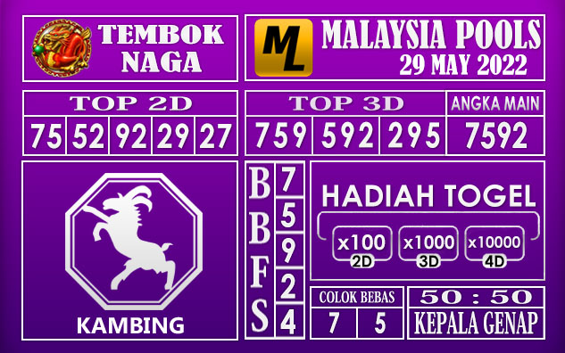 Prediksi Togel Malaysia Hari Ini 29 May 2022