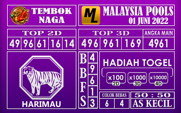 Prediksi Togel Malaysia Hari Ini 01 Juni 2022