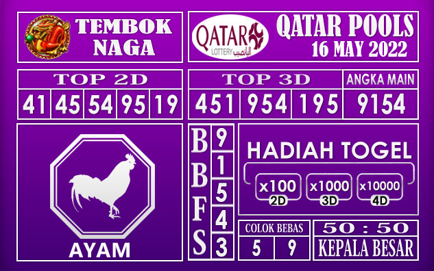 Prediksi Togel Qatar Hari Ini 16 May 2022