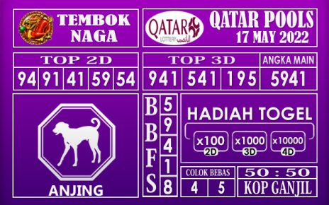 Prediksi Togel Qatar Hari Ini 17 May 2022