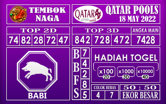 Prediksi Togel Qatar Hari Ini 18 May 2022