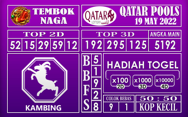 Prediksi Togel Qatar Hari Ini 19 May 2022