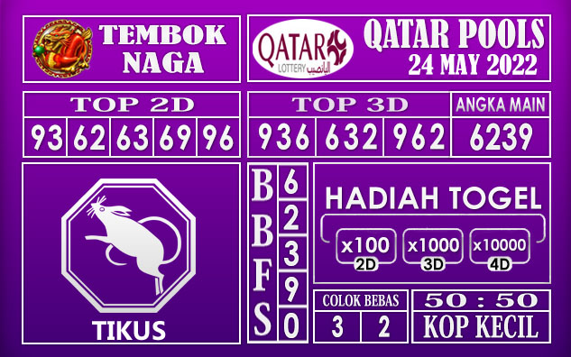 Prediksi Togel Qatar Hari Ini 24 May 2022