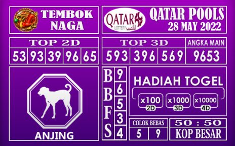 Prediksi Togel Qatar Hari Ini 28 May 2022